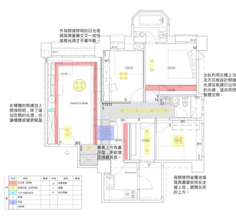 客廳平面圖尺寸|看懂平面圖，掌握不踩雷選好宅的關鍵步！ 